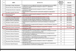 Экономика СПО результаты